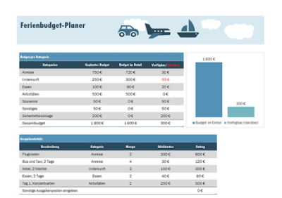 Ferienbudget-Planer (Excel) kostenlos herunterladen Ferienbudget-Planer (Excel)