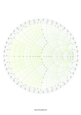 Diagramm Set - Das Set besteht aus mehreren Diagrammen.