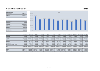 Immobilien: Excel Gewinnermittlung für vermietete Wohnungen in einer WEG. XLSX Datei