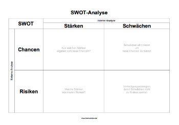 Organisieren, Planen: SWOT-Analyse (PDF). PDF Datei