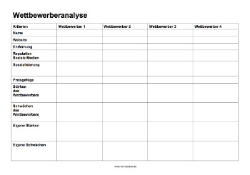 Wettbewerberanalyse (PDF) Formular, Vordruck: Wettbewerberanalyse für 4 Wettbewerber.