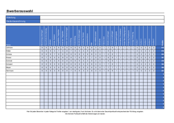 Bewerberauswahl mit Scoring (Excel) Excel-Tabelle Bewerberauswahl. Zur besseren Entscheidungsfindung wird ein Scoring (Bewerbungsergebnis) als Punktesystem für Bewerber erstellt.