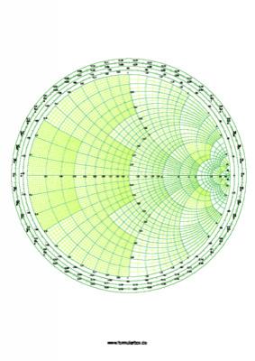 Diamgramm, Smith Diagramm Diagramm-Formblatt Smith-Diagramm. Diagramm im Hochformat zum Ausdrucken.