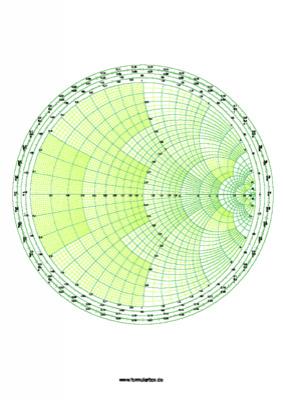 Smith Diagramm - Diagramm-Formblatt Smith-Diagramm.