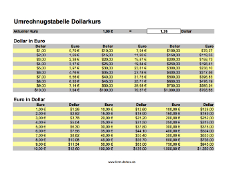 Währung Umrechnungstabelle (Excel) - Excel-Tabelle Währungsumrechnung. Arbeitshilfe zum umrechnen von Währungen. Zum Beispiel für Dollar und Euro.