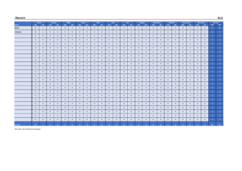 Personal, Bewerber: Excel Anwesenheitsliste, Jahresübersicht (Excel). XLSX Datei