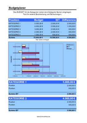 Finanzen: Budgetplaner für Ausgaben (Excel). XLS Datei