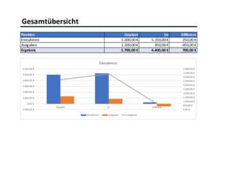 Vereine, Mannschaften: Budgetplaner Verein (Excel). XLSX Datei