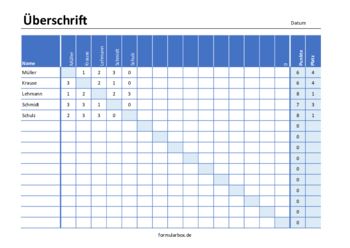 Ergebnisliste, Spielplan mit Platzierung (Excel) Excel-Vorlage: Ergebnisliste, Spielplan, Turnierplan für 15 Spieler oder Mannschaften. Automatische Berechnung der Platzierung.