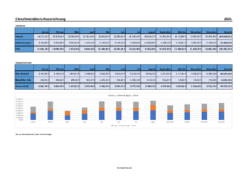 Gewerbe, Geschäft: Excel Einnahmen Überschussrechnung (EÜR) für 12 Monate. XLSX Datei