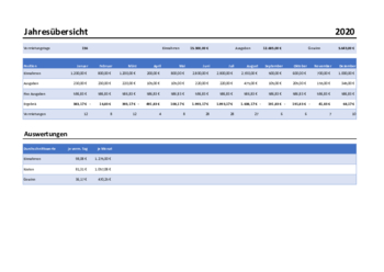 Immobilien: Gewinnermittlung für Ferienwohnung mit Excel. XLSX Datei