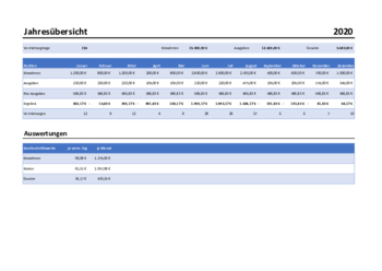 Gewinnermittlung für Ferienwohnung mit Excel Excel-Tabelle zur Ermittlung des Gewinns für eine Ferienwohnung (Fewo). Übersichtlich und einfach.