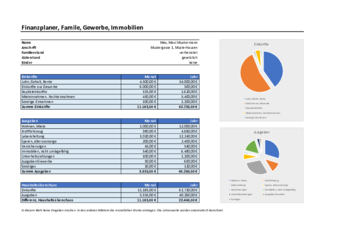 Finanzen: Finanzplaner Familie mit Gewerbe und Immobilien (Excel). XLSX Datei