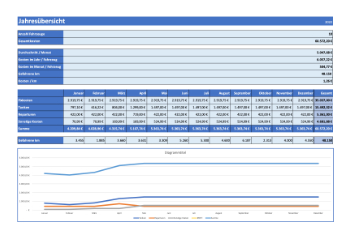 Fahrzeuge, Boote: Fuhrparkauswertung für 10 Fahrzeuge mit Grafik (Excel). XLSX Datei
