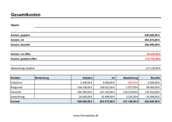 Excel-Tabelle Baukostenrechner zur Kalkulation und Überwachung der Kosten für den Bau eines Wohnhauses. Kalkulation und Überwachung der Baukosten eines Wohnhauses (Excel) als XLSX Datei
