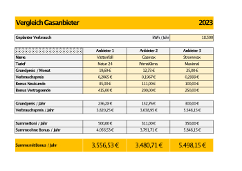 Immobilien: Vergleich Stromtarife und Gastarife (Excel). XLSX Datei