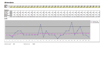 Zählerstände auswerten (Excel) - Excel-Tabelle Zählerstände. Den Verbrauch von Gas, Strom oder technischen Geräten über einen Monat auswerten. Mit grafischer Darstellung.