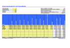 Stundenlohn, Personalkosten berechnen (Excel)