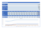 Fuhrparkauswertung für 10 Fahrzeuge mit Grafik (Excel)